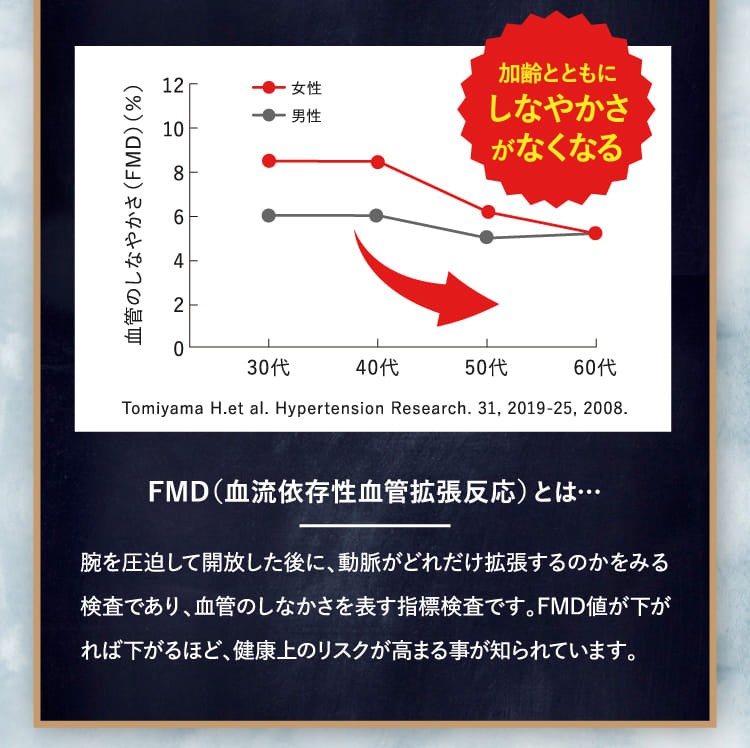 FMD（血流依存性血管拡張反応）とは…