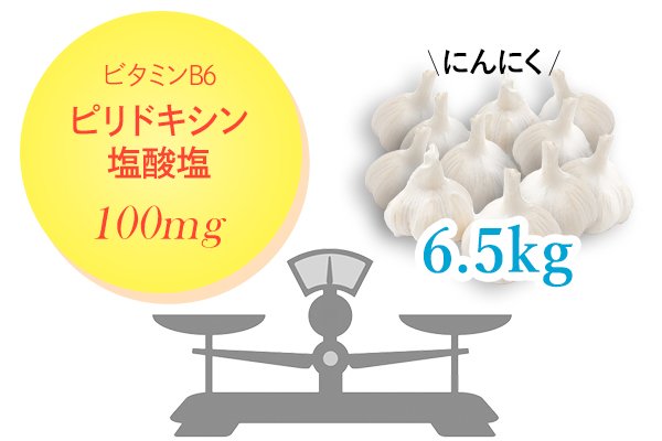 ビタミンB6 ピリドキシン塩酸塩100mg ＝ にんにく6.5kg
